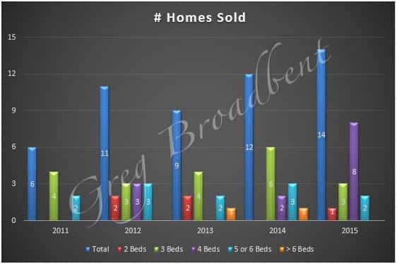 Homes Sold-1